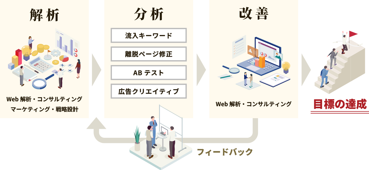 当社実践成果メソッドで最短獲得も可能！
